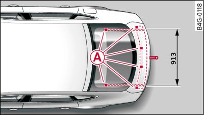 Positions of securing points (viewed from above)